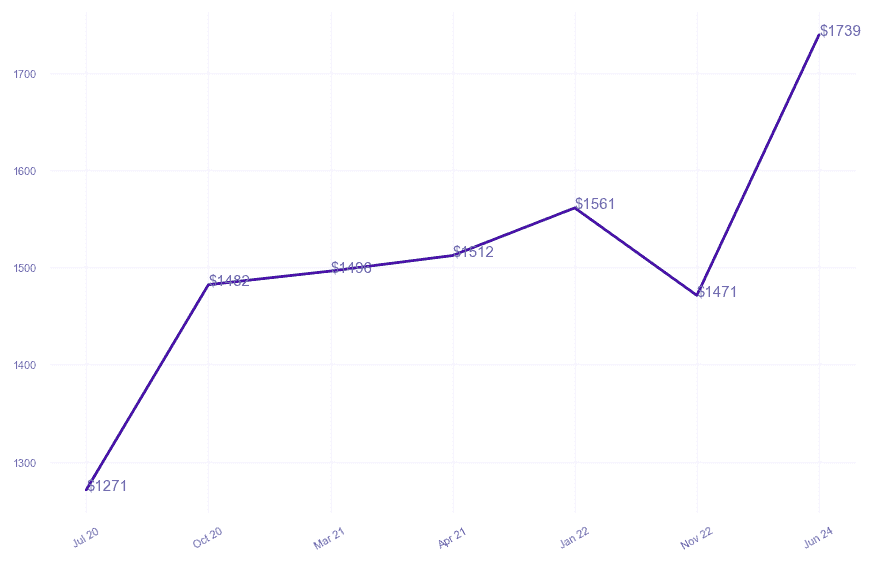 chart_img