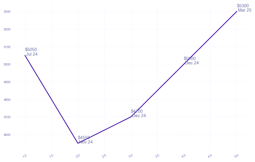 chart_img