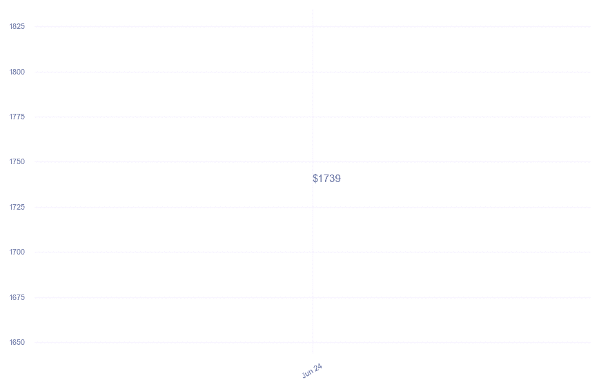 chart_img