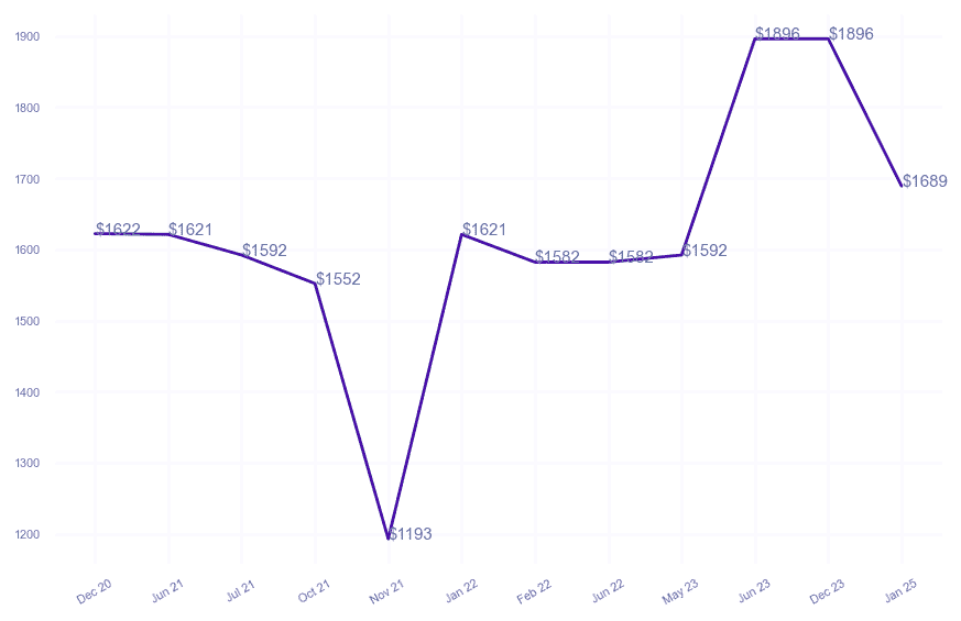 chart_img