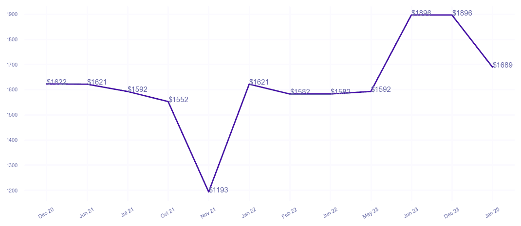 chart_img