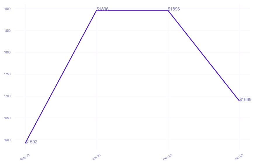 chart_img