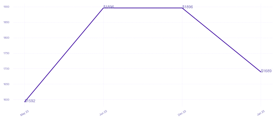 chart_img
