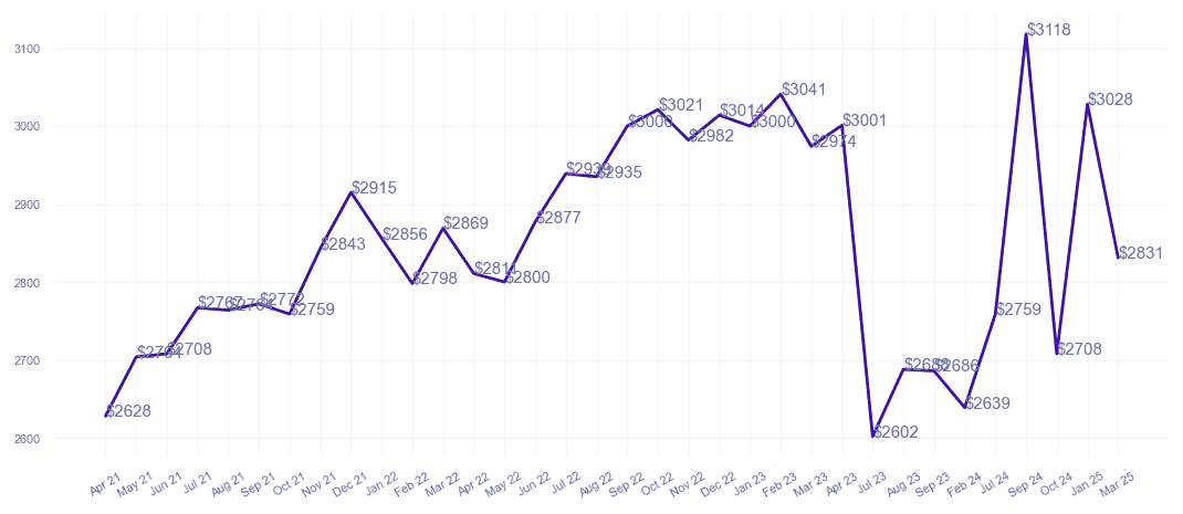 chart_img
