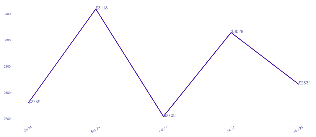 chart_img