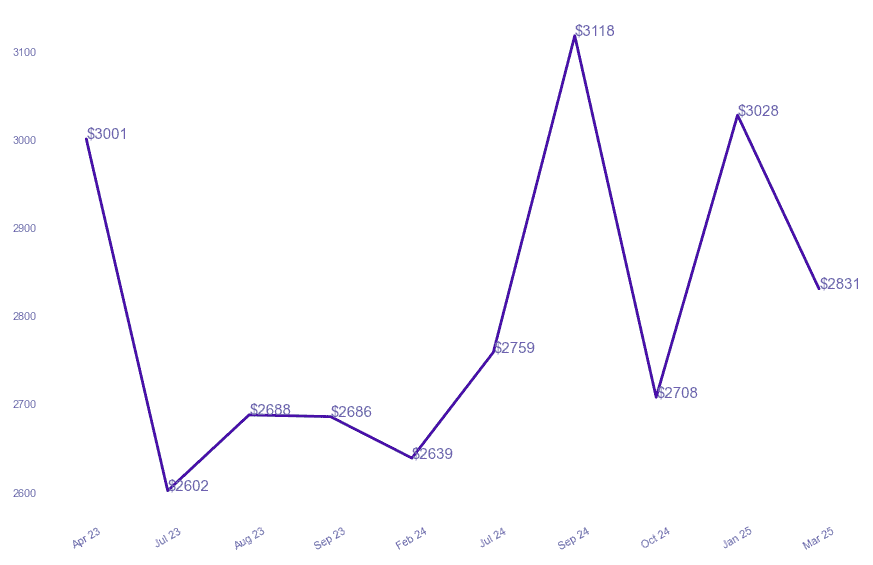 chart_img