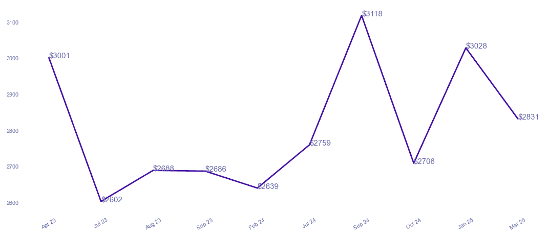 chart_img