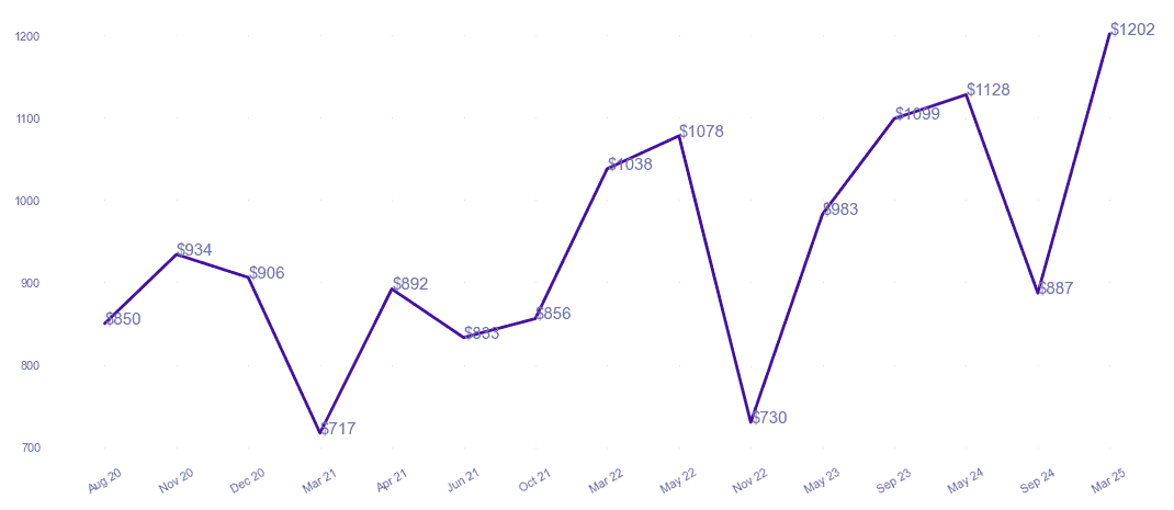 chart_img