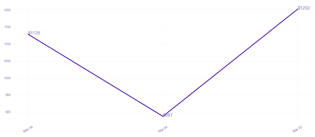 chart_img