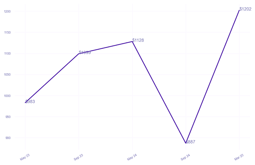 chart_img