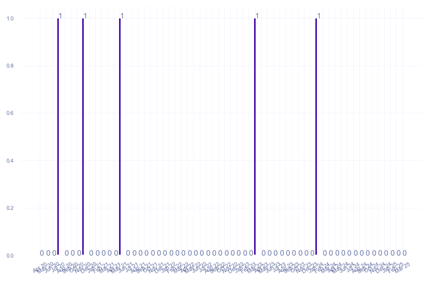 value_img