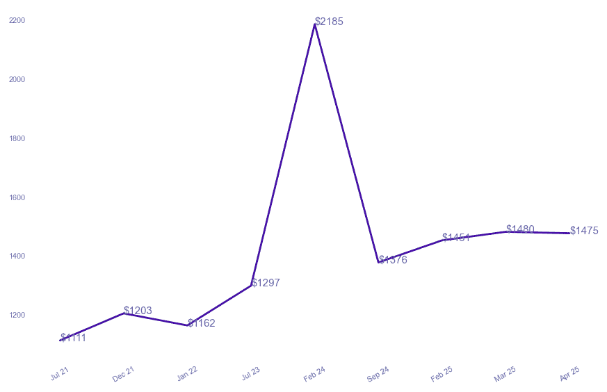 chart_img