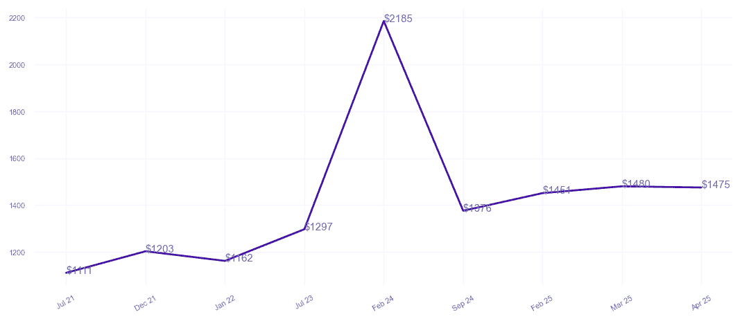 chart_img