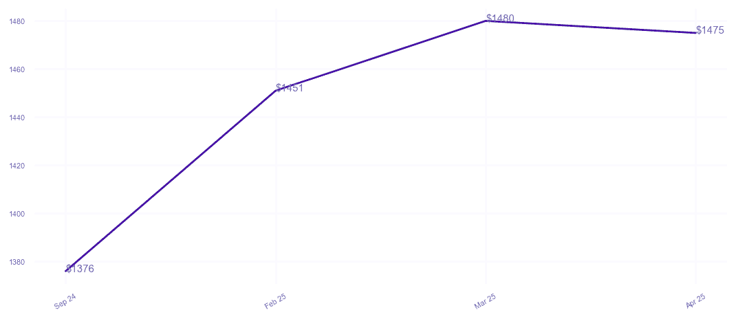 chart_img