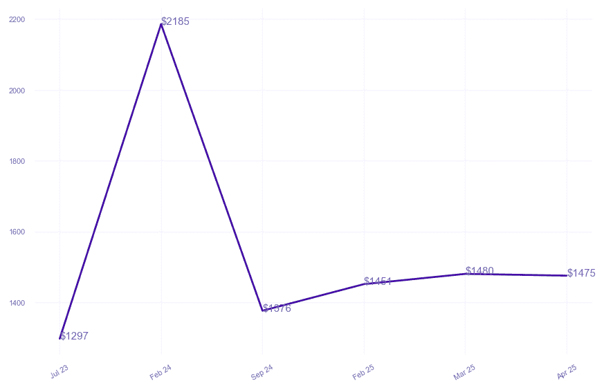chart_img