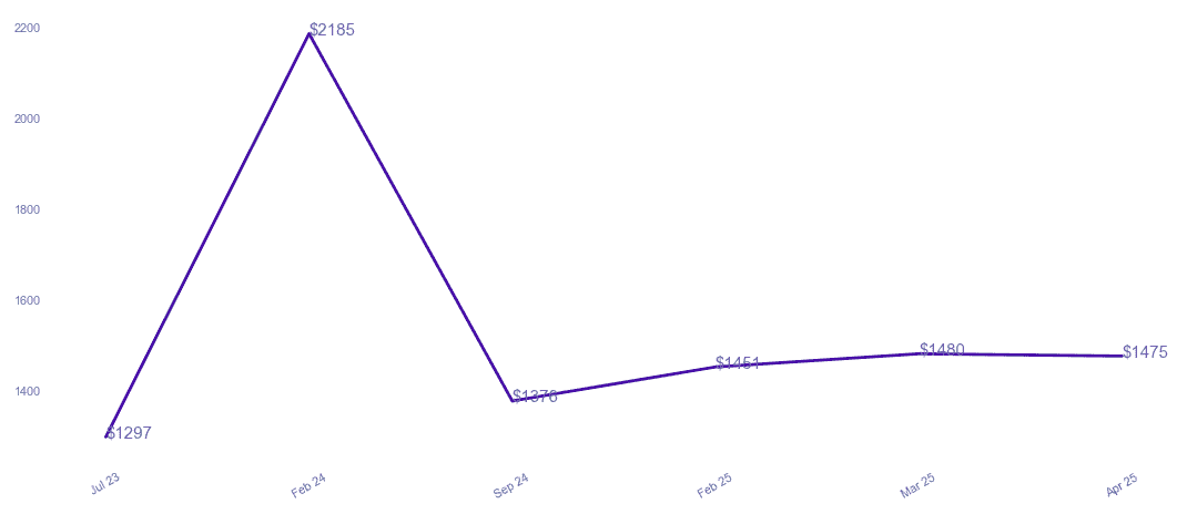 chart_img