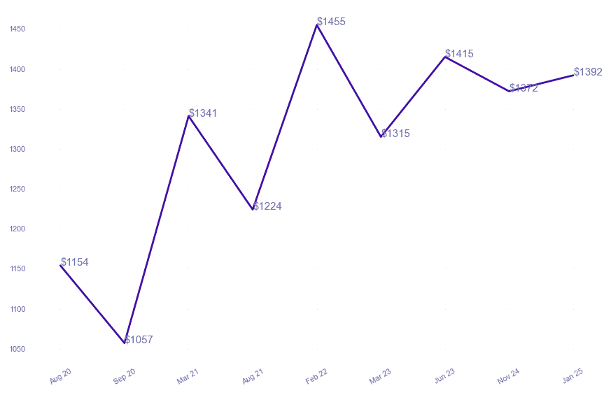 chart_img