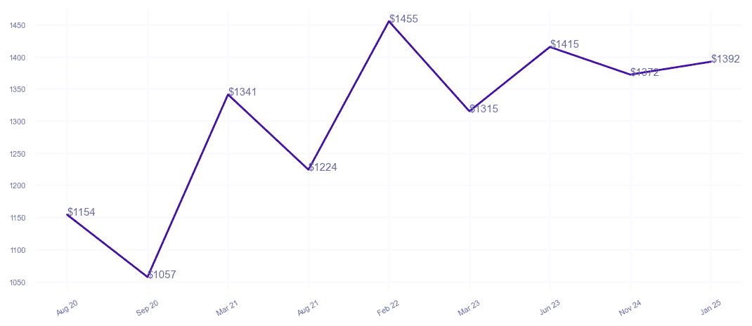chart_img