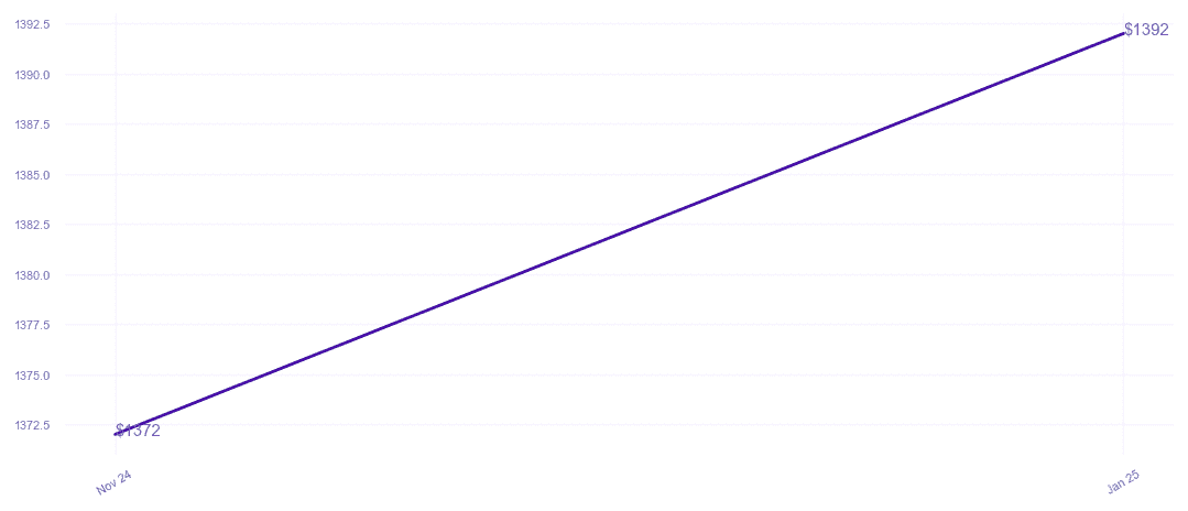 chart_img