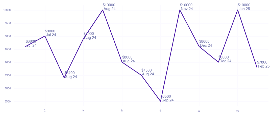 chart_img