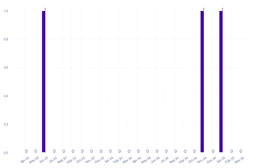 value_img