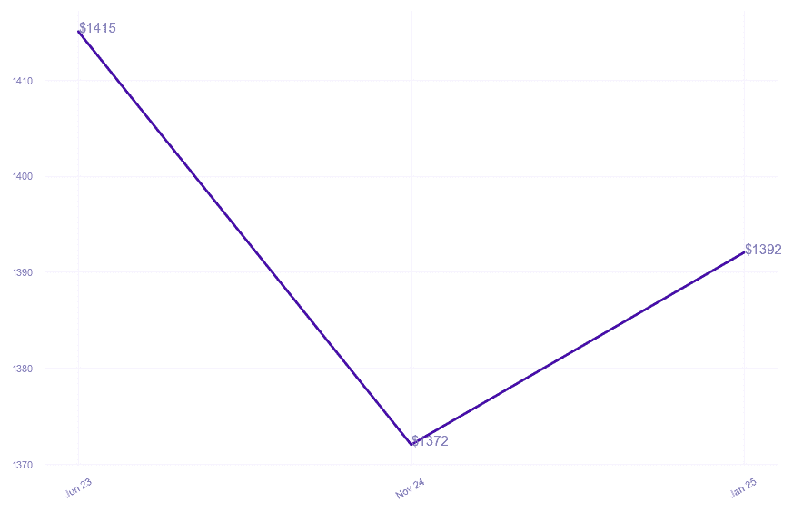 chart_img