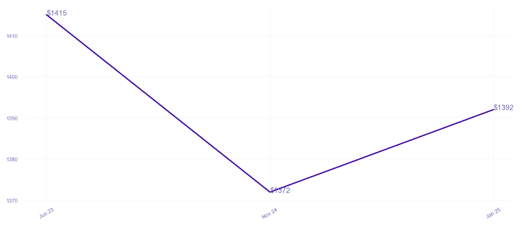 chart_img