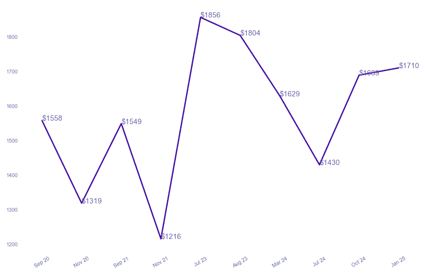 chart_img