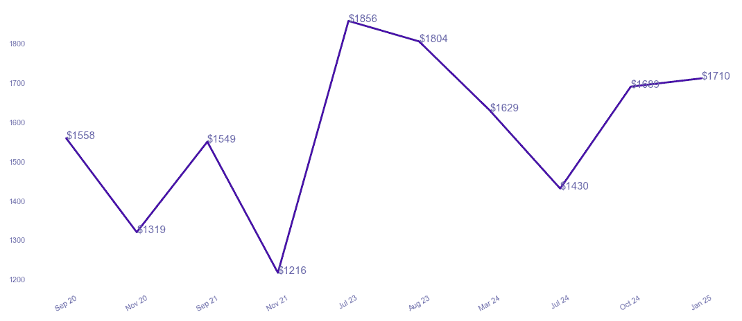chart_img