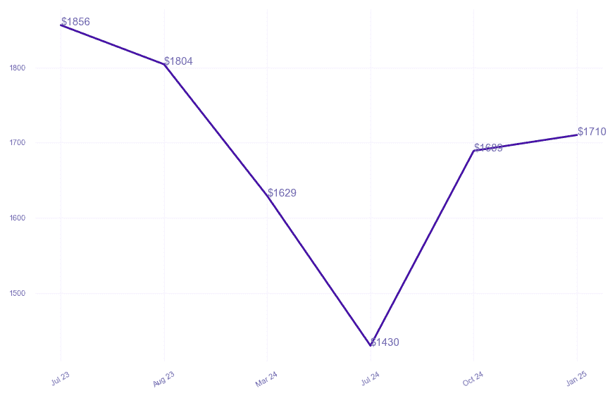 chart_img