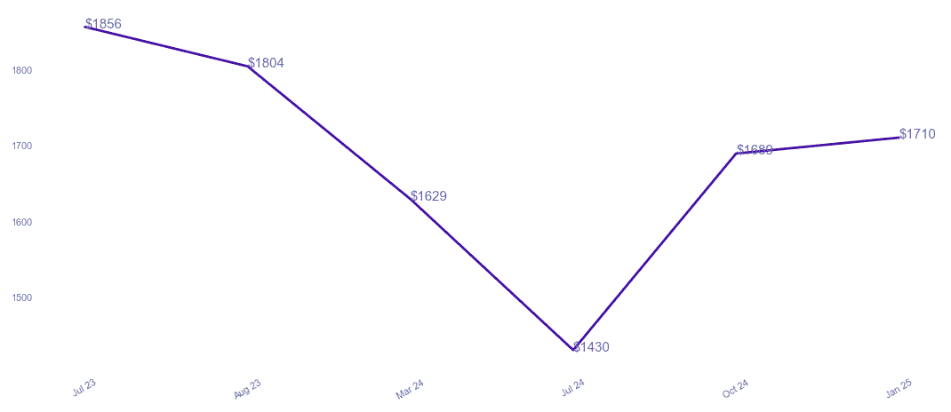 chart_img