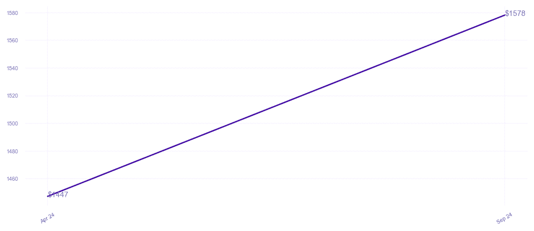 chart_img