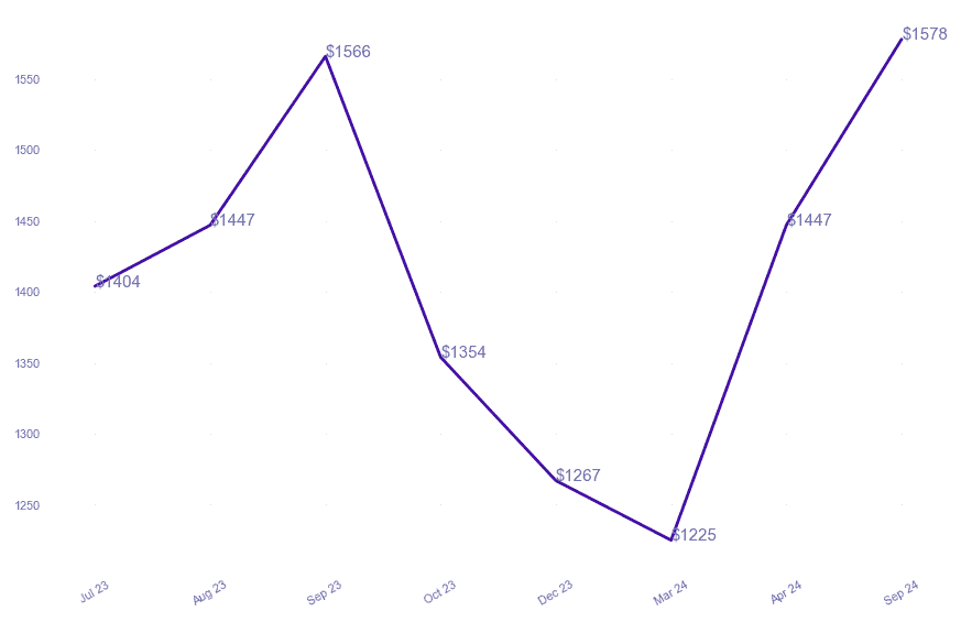 chart_img
