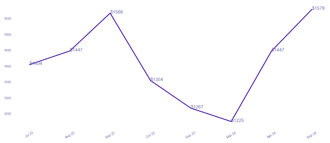 chart_img