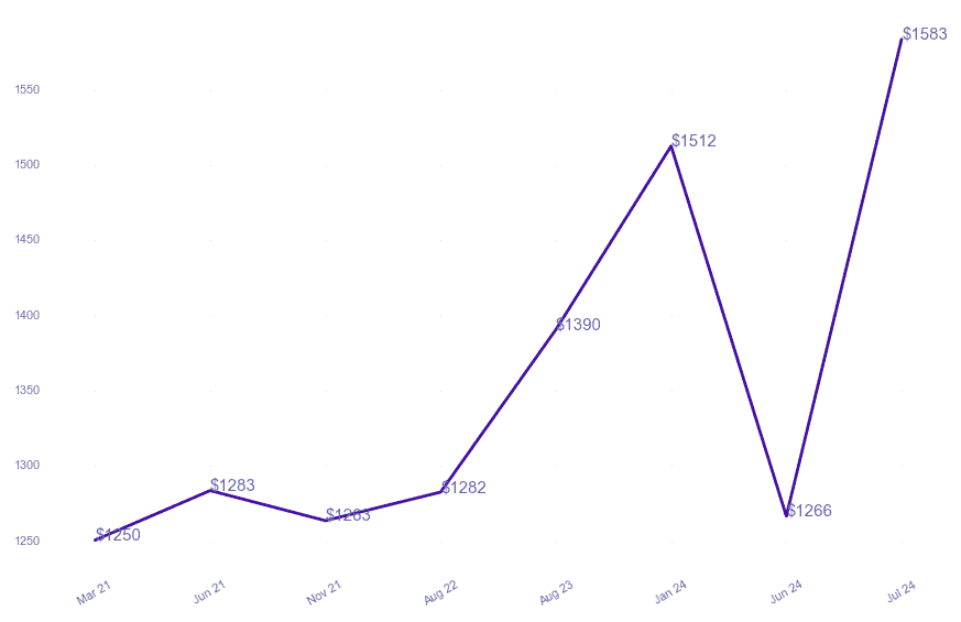 chart_img