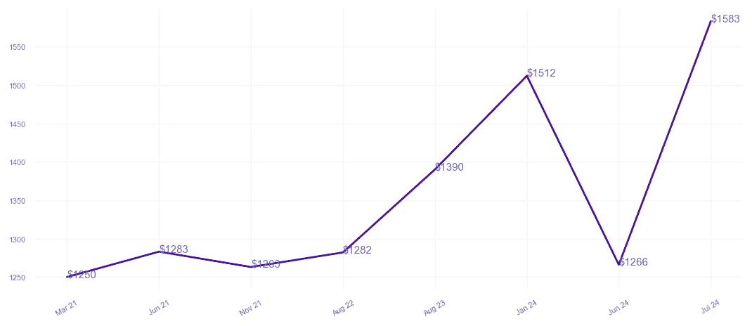 chart_img