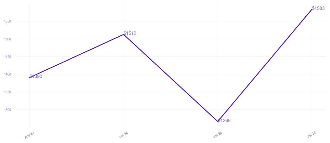 chart_img