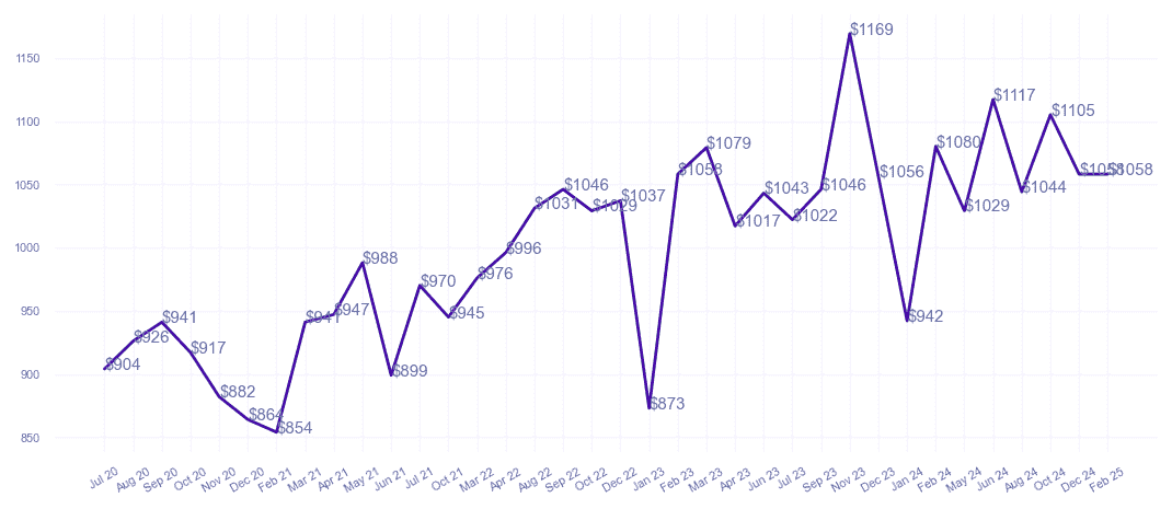 chart_img