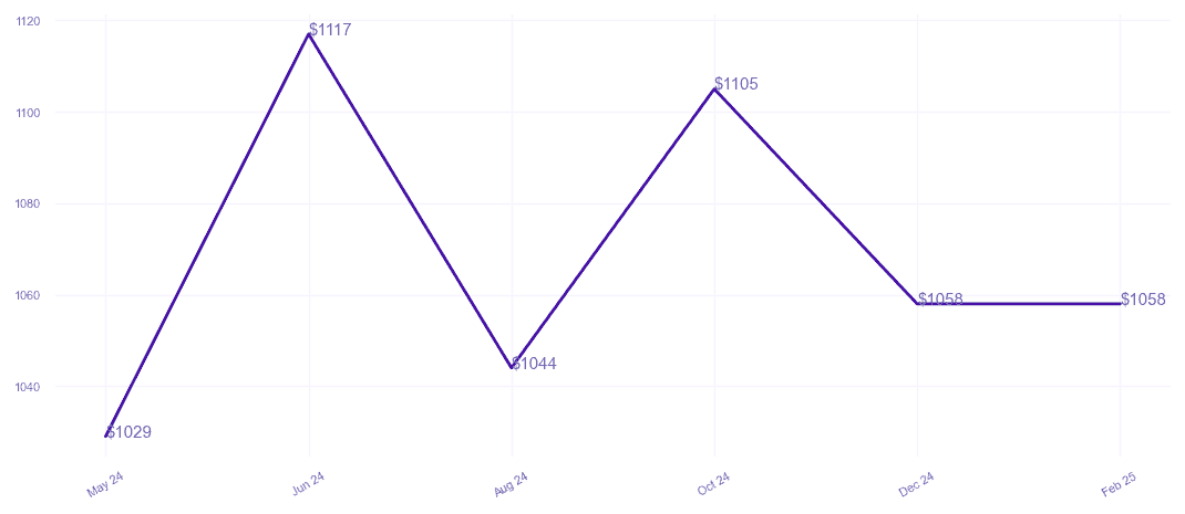 chart_img