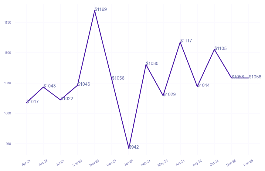 chart_img