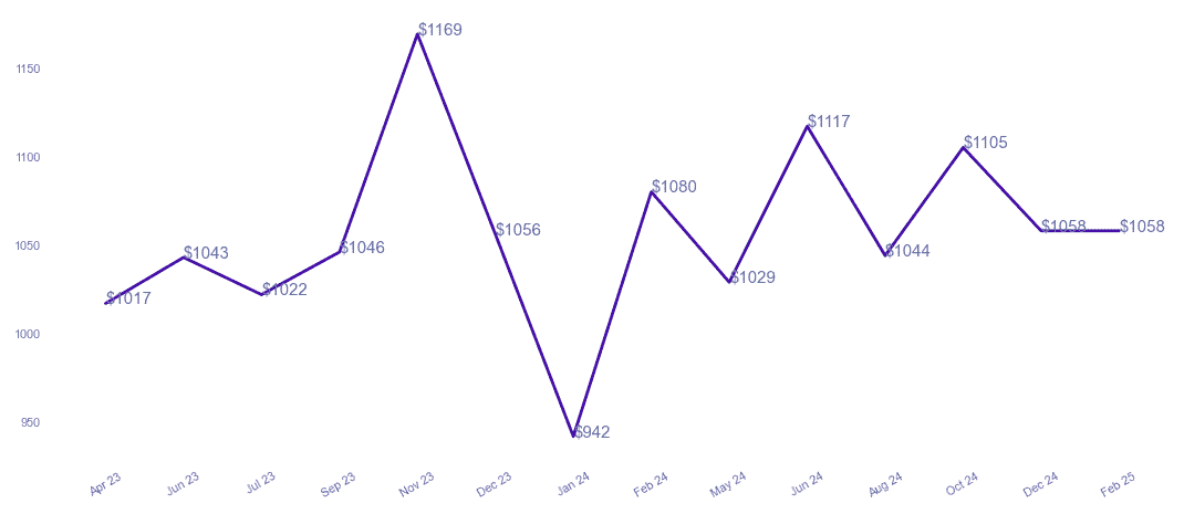chart_img