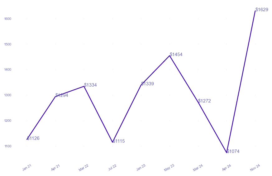 chart_img