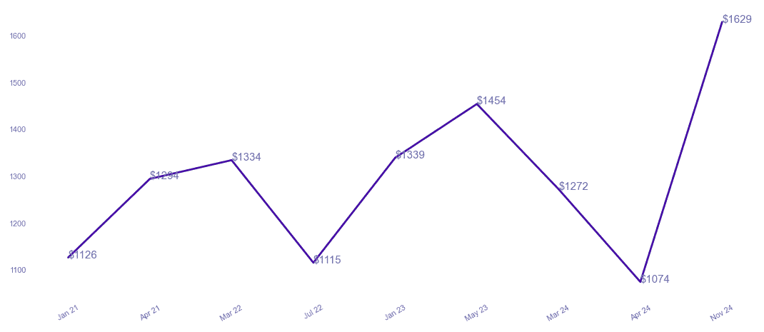 chart_img