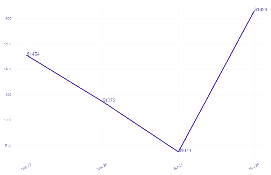 chart_img