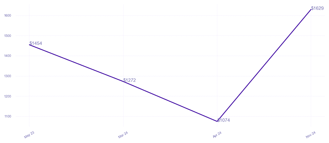 chart_img