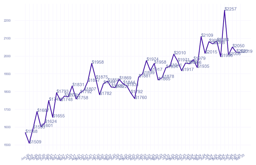 chart_img
