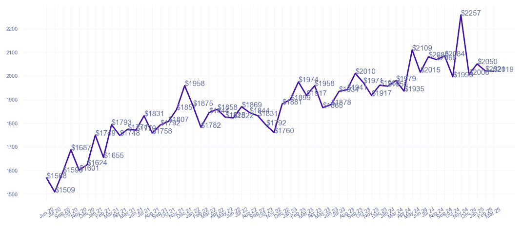 chart_img