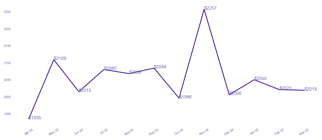 chart_img
