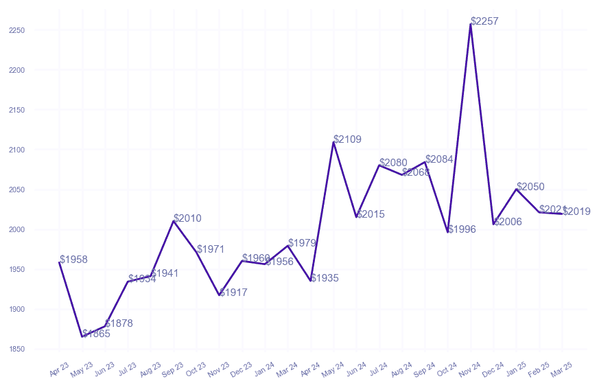 chart_img