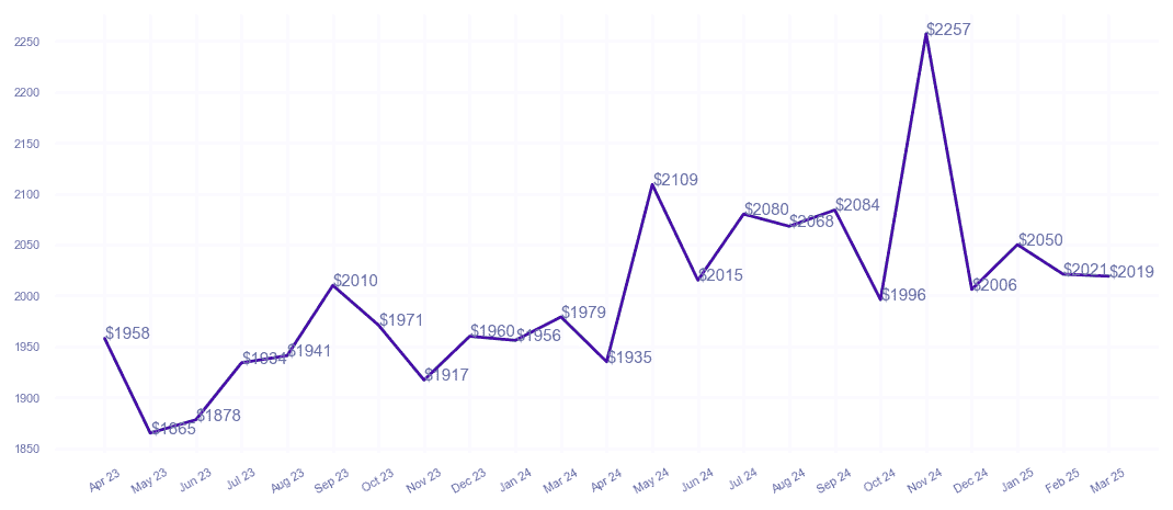 chart_img